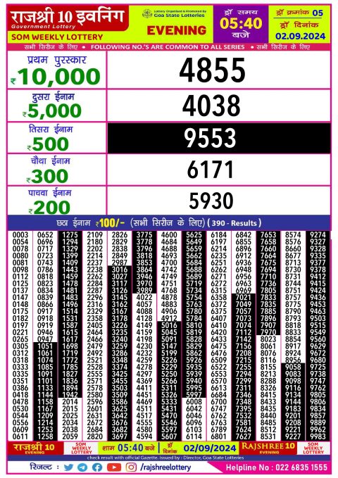 Lottery Sambad Today 2024