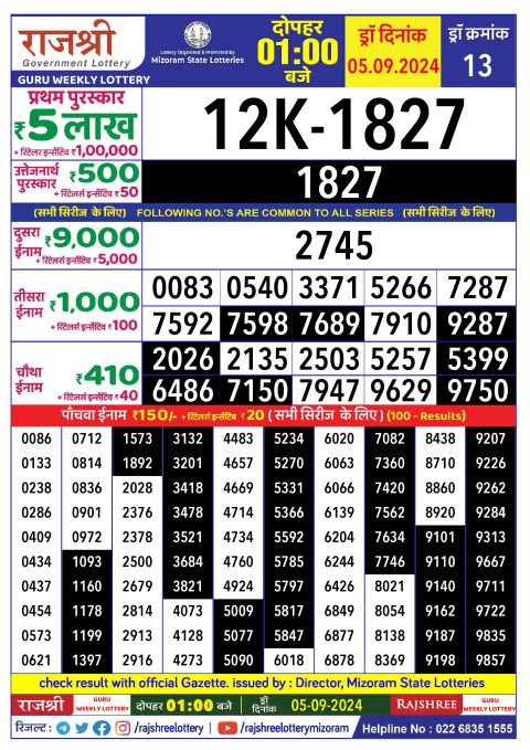 Lottery Sambad Today 2024