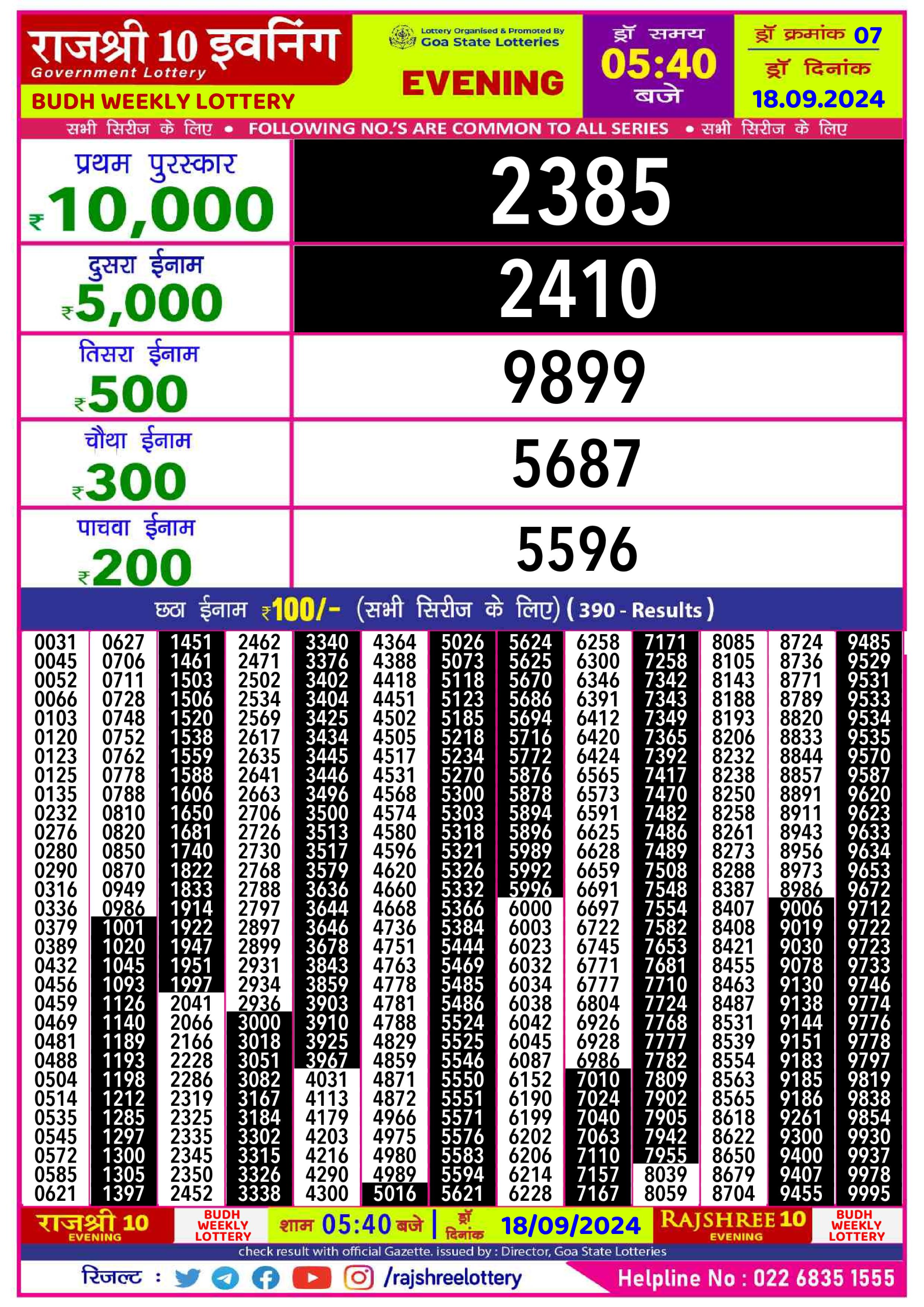 Lottery Sambad Today Result - 1 PM 6 PM 8 PM Results