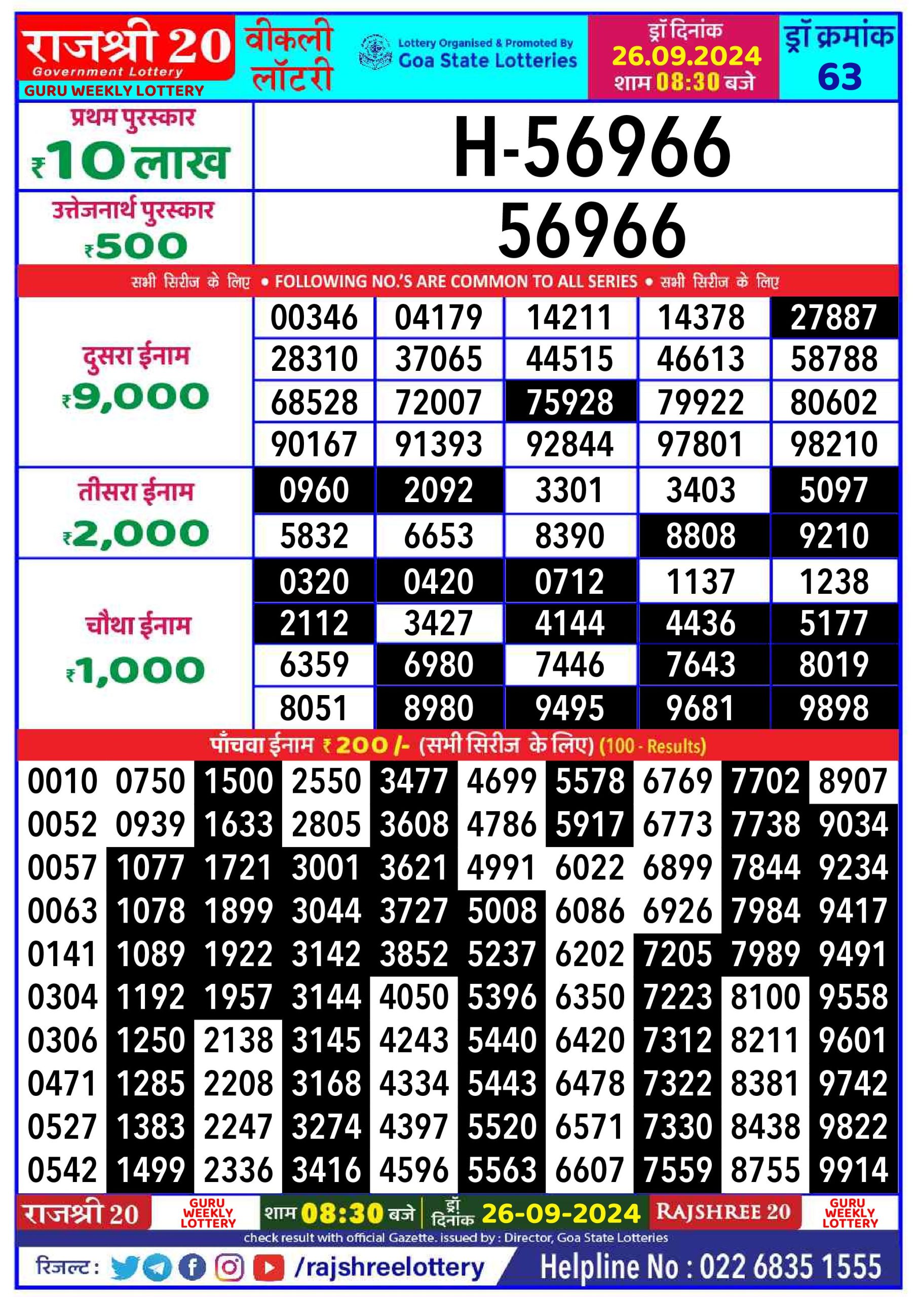 Lottery Sambad Today 2024