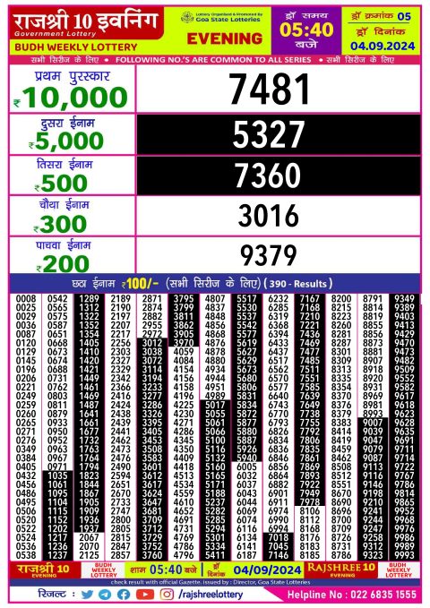 Lottery Sambad Today 2024