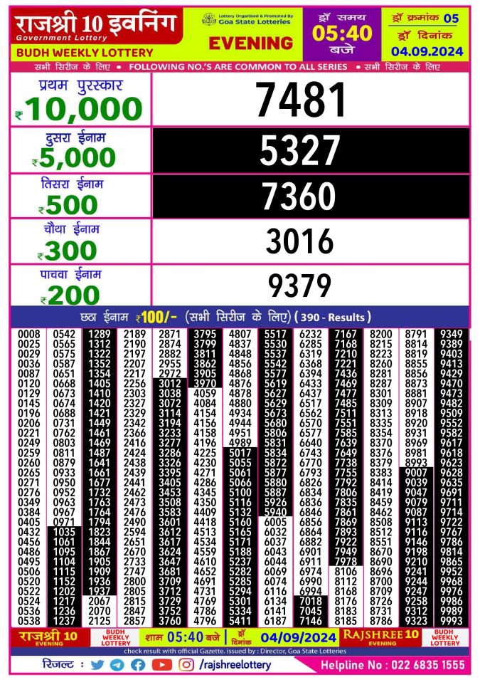 Lottery Sambad Today Result - 1 PM 6 PM 8 PM Results
