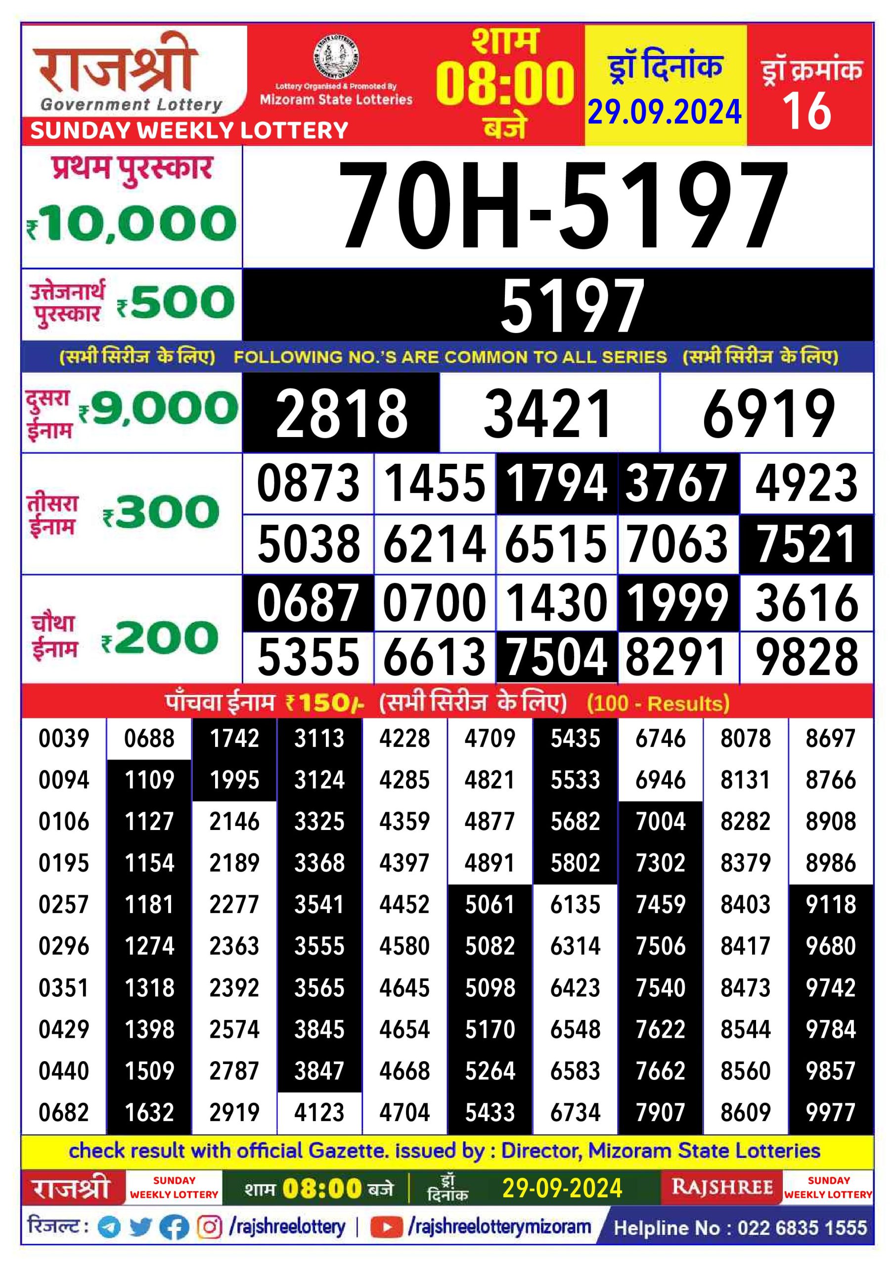 Lottery Sambad Today 2024