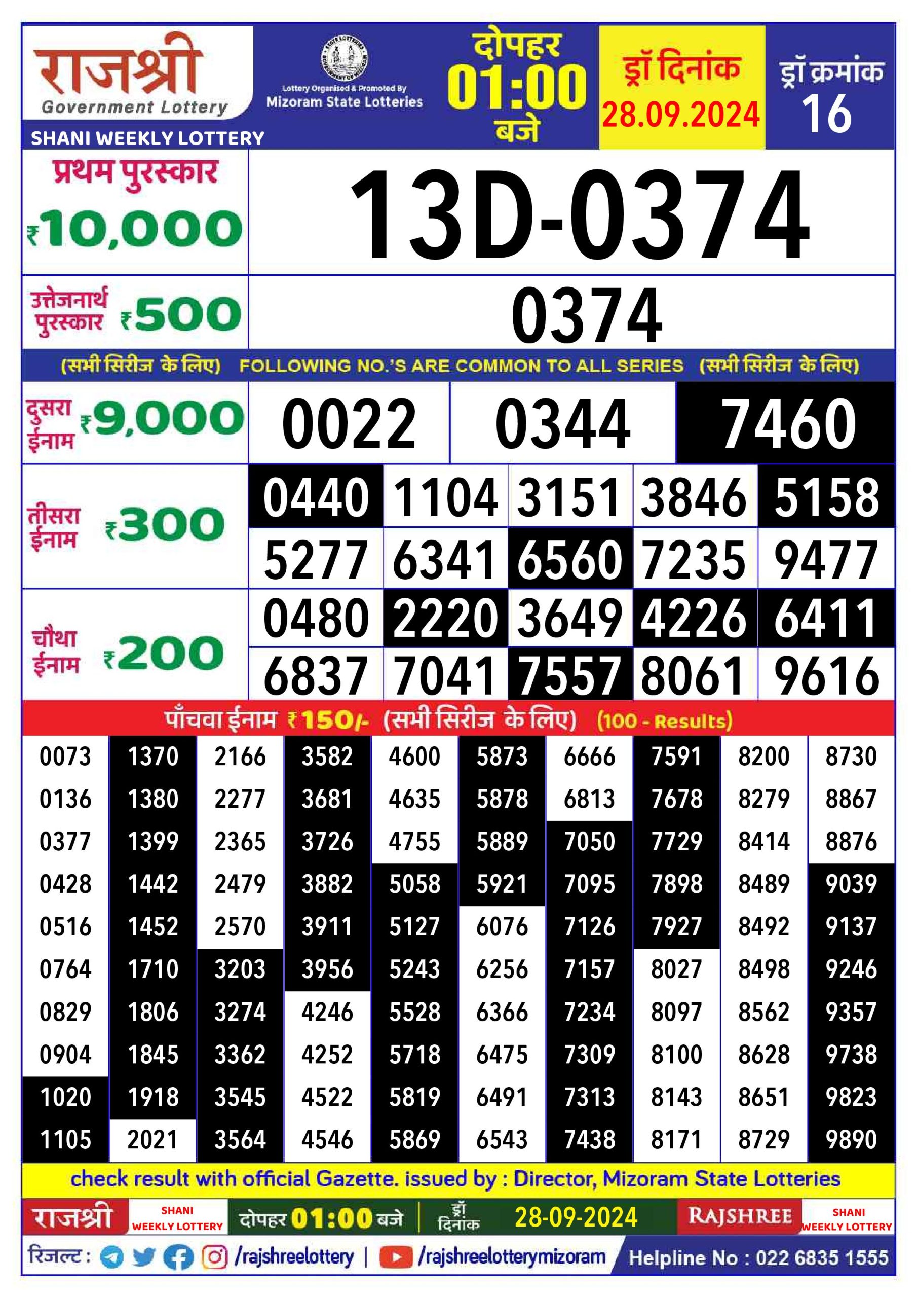 Lottery Sambad Today 2024