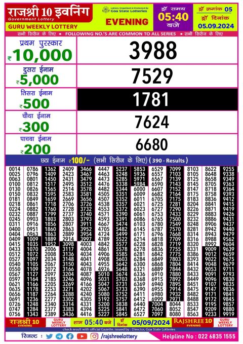 Lottery Sambad Today 2024