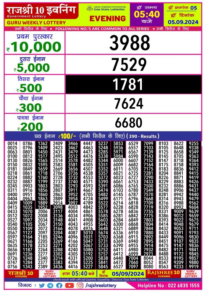 Lottery Sambad Today Result - 1 PM 6 PM 8 PM Results