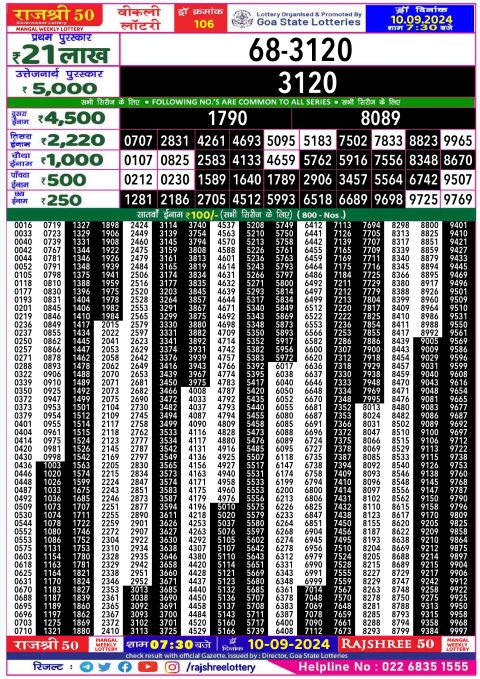 Lottery Sambad Today 2024