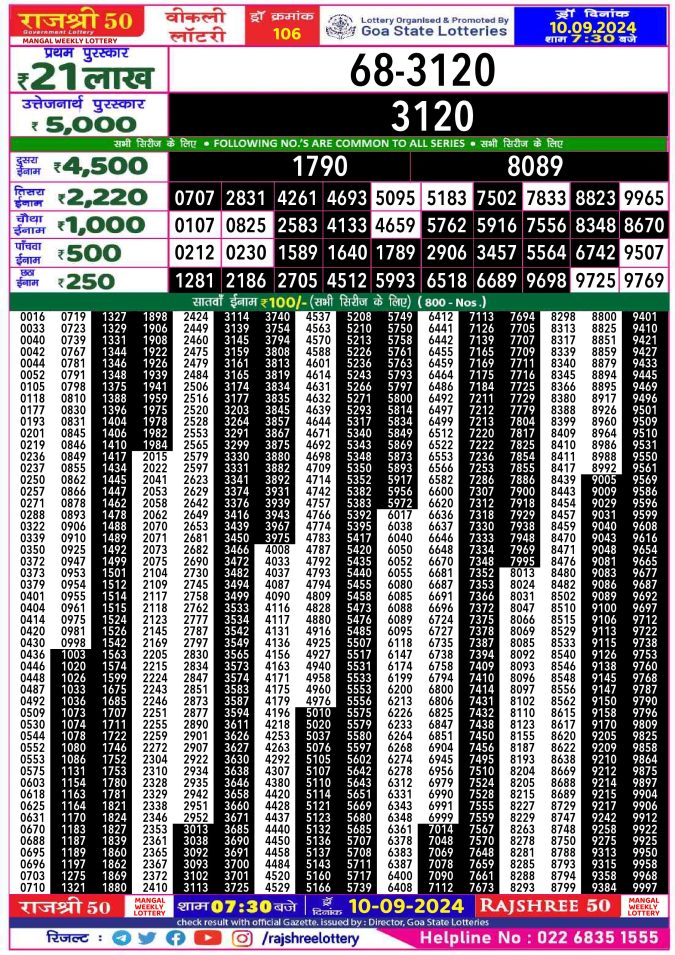 Lottery Sambad Today Result - 1 PM 6 PM 8 PM Results
