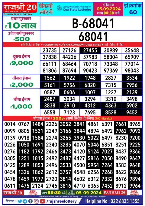 Lottery Sambad Today 2024