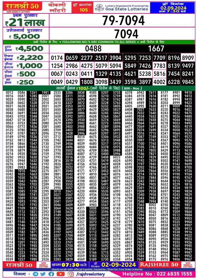 Lottery Sambad Today Result - 1 PM 6 PM 8 PM Results