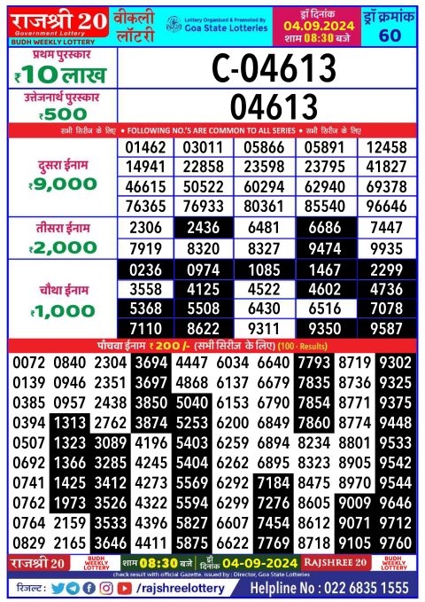 Lottery Sambad Today 2024