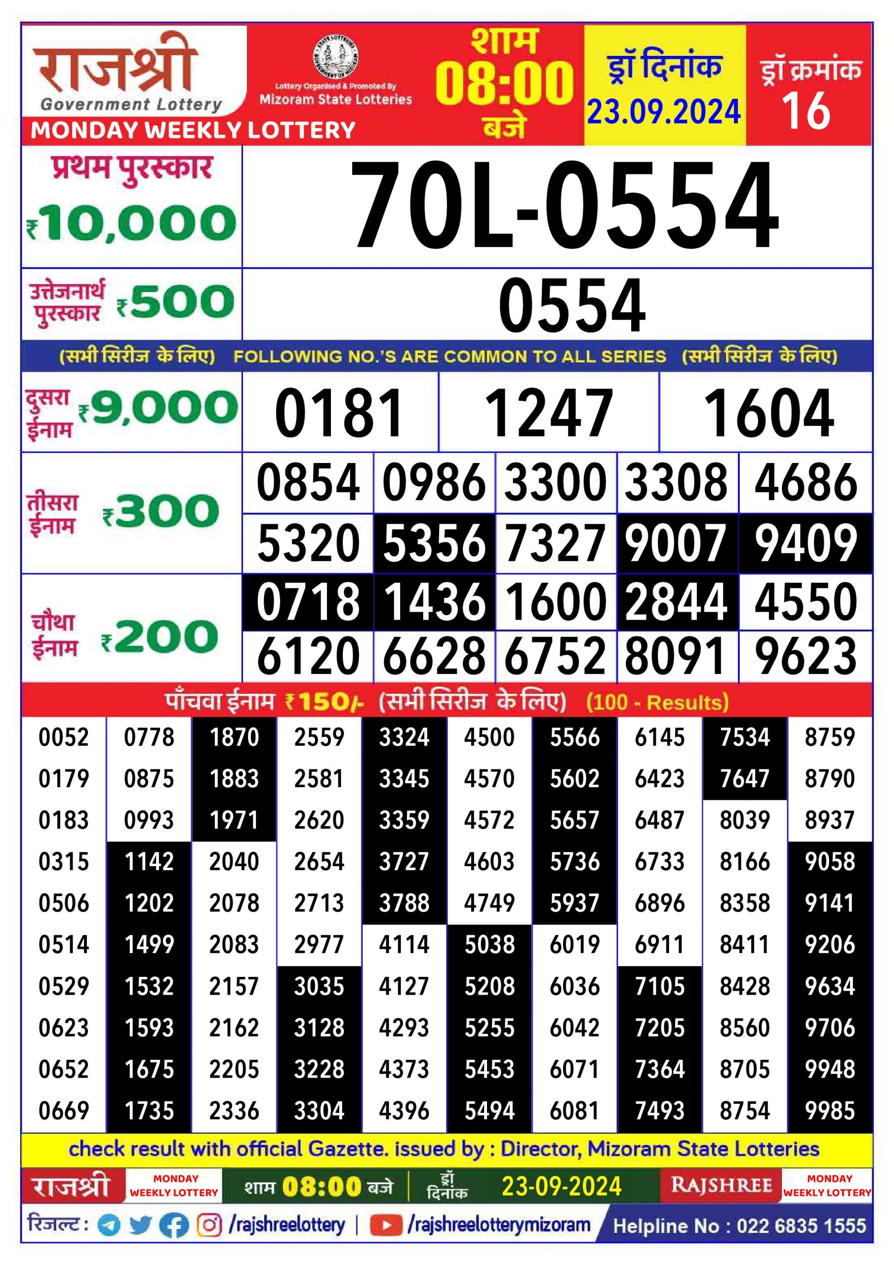 Lottery Sambad Today Result - 1 PM 6 PM 8 PM Results