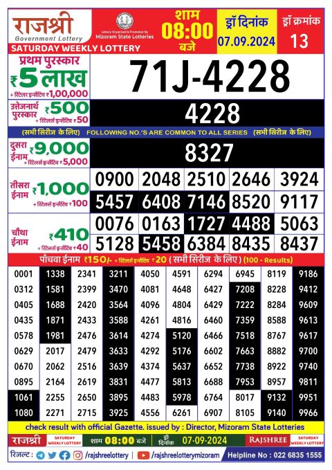 Lottery Sambad Today 2024