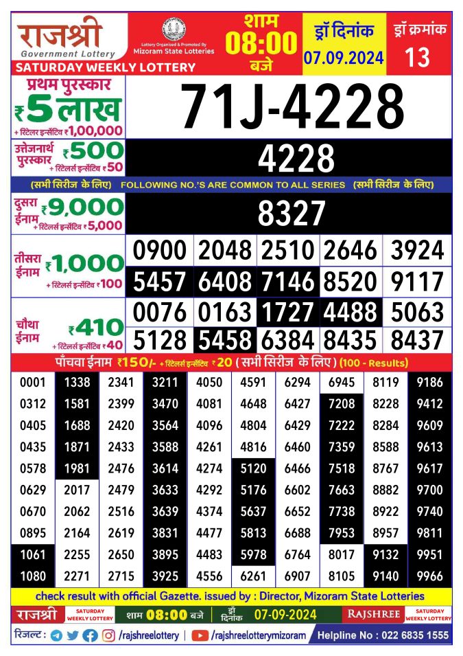 Lottery Sambad Today Result - 1 PM 6 PM 8 PM Results