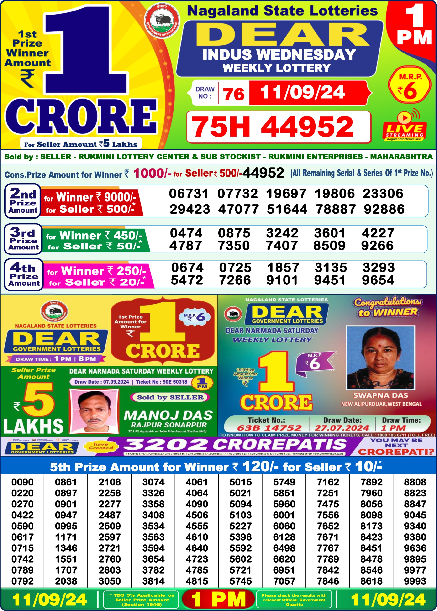 lottery sambad today 1pm