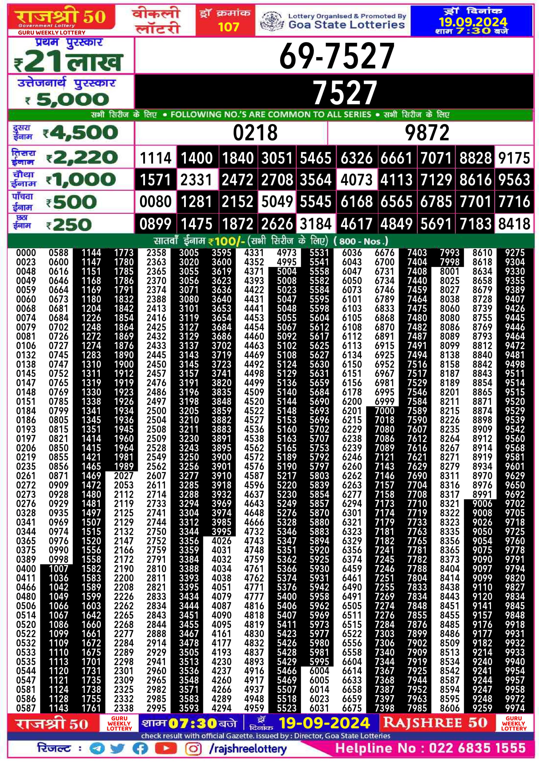 Lottery Sambad Today Result - 1 PM 6 PM 8 PM Results