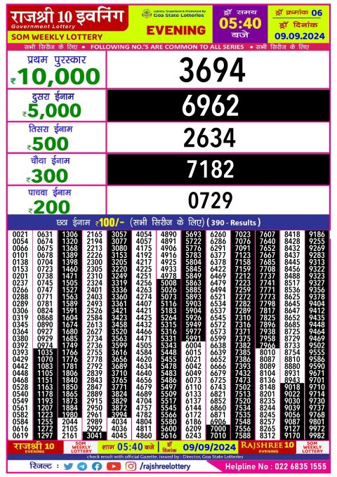 Lottery Sambad Today 2024