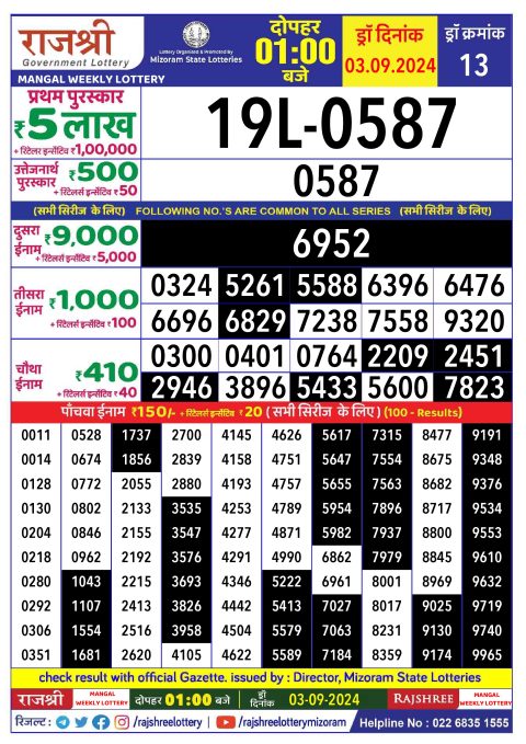 Lottery Sambad Today 2024