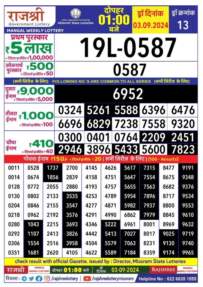Lottery Sambad Today Result - 1 PM 6 PM 8 PM Results