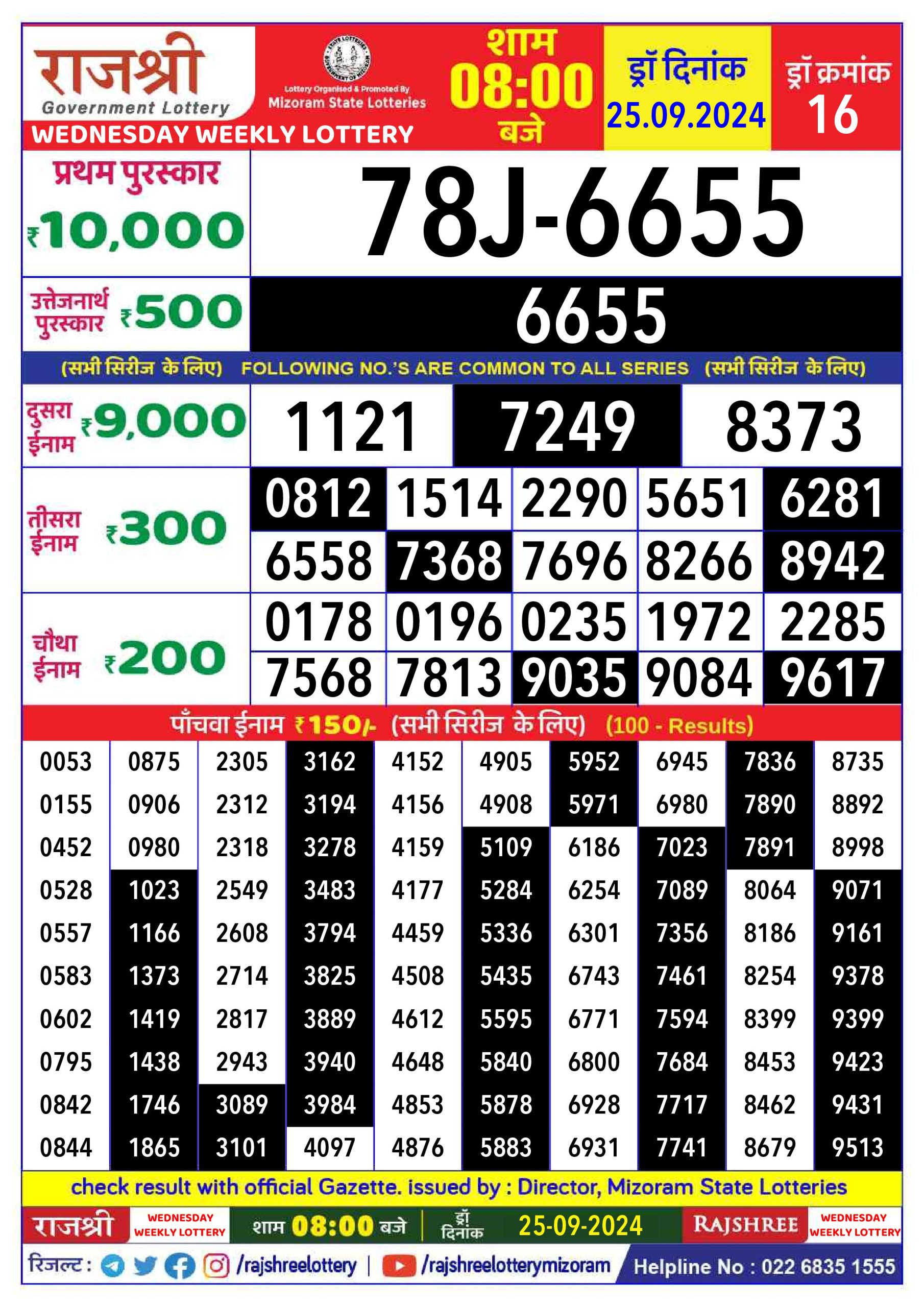 Lottery Sambad Today 2024