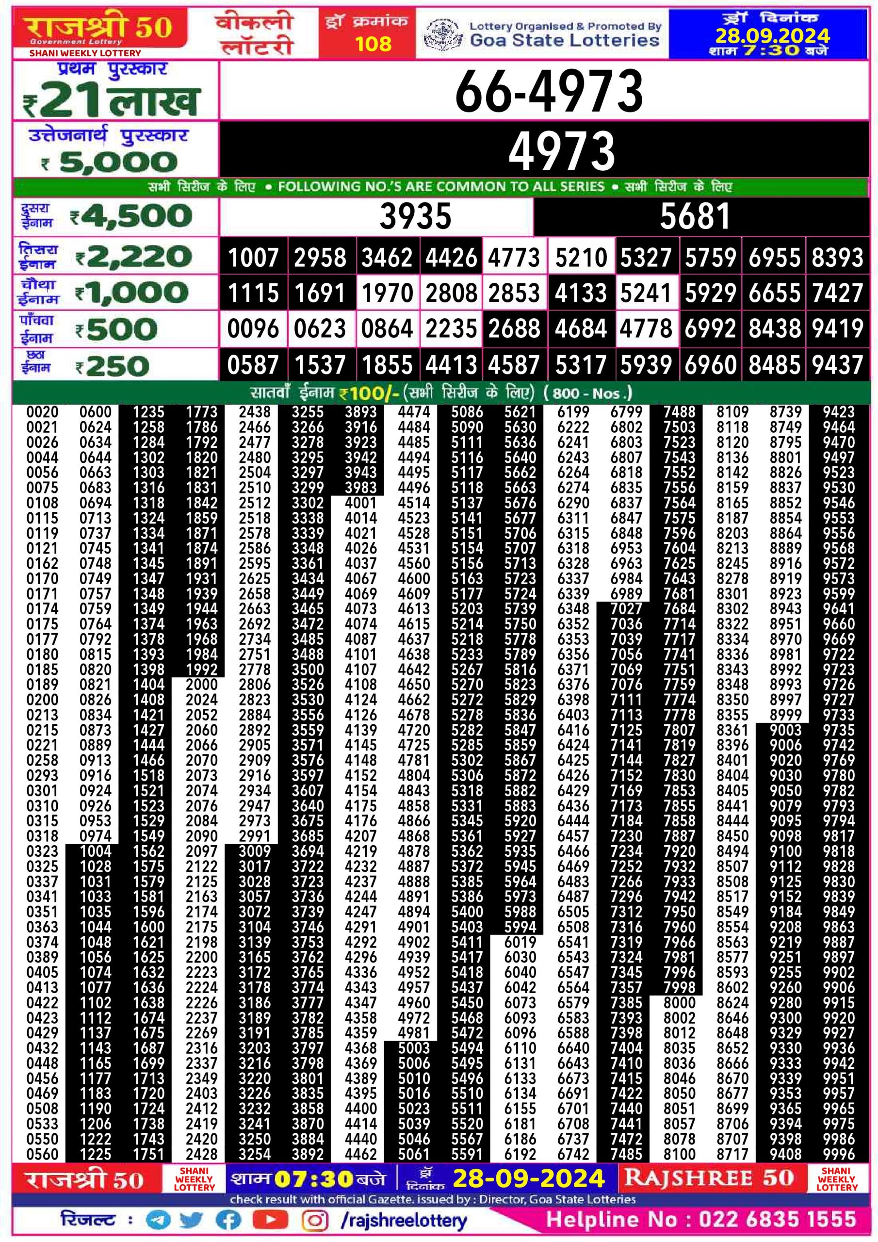 Lottery Sambad Today 2024