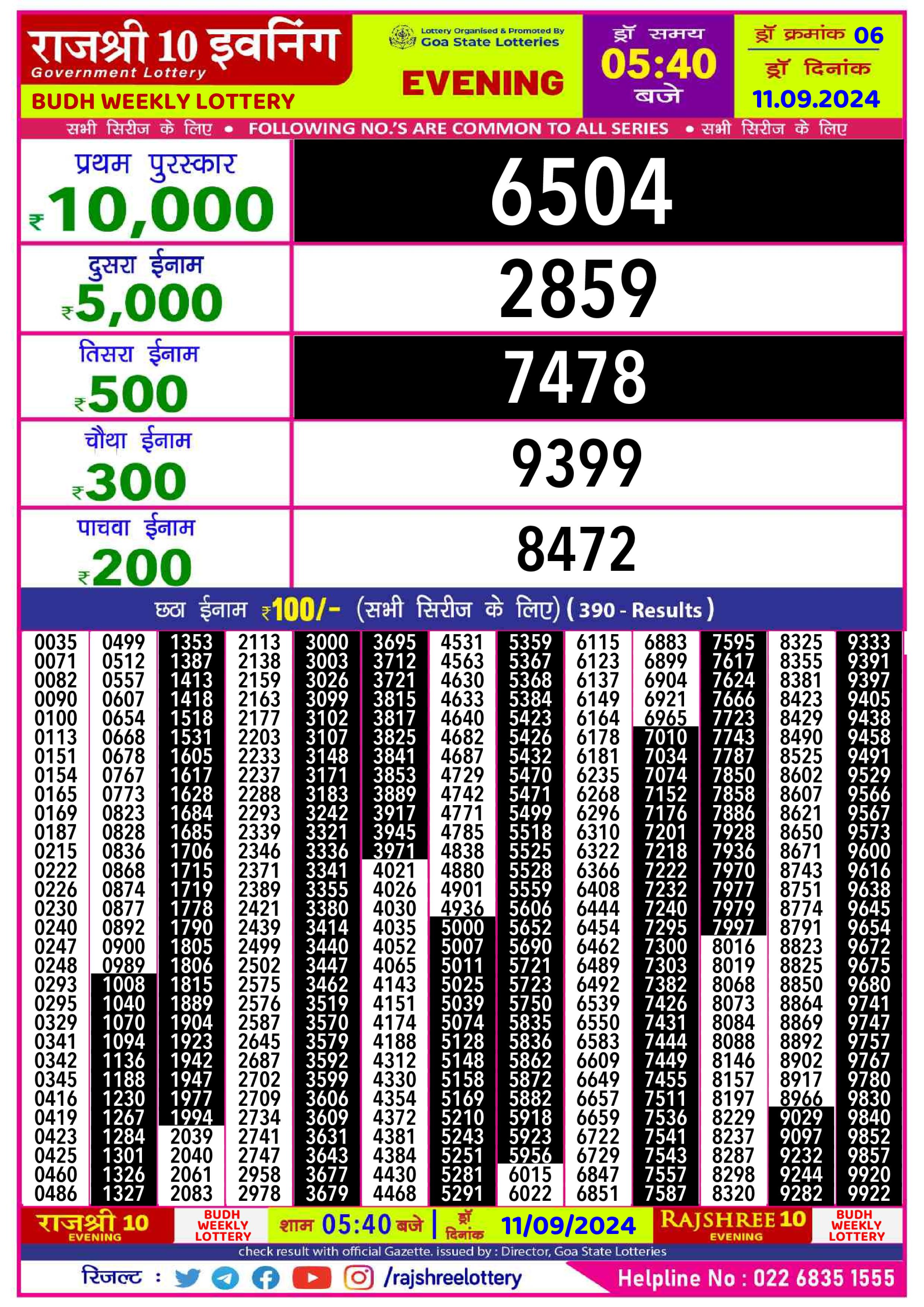 Lottery Sambad Today 2024