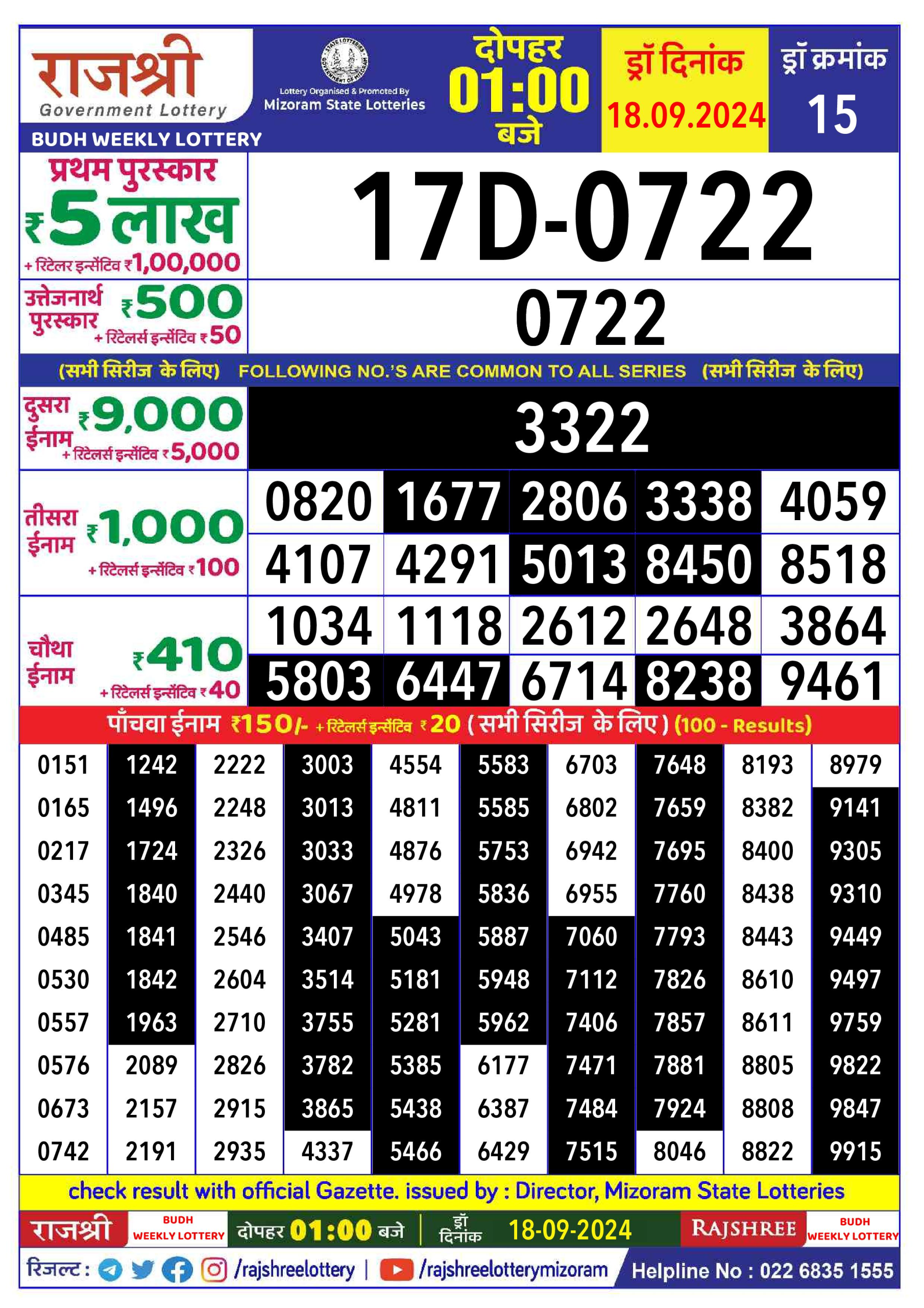 Lottery Sambad Today Result - 1 PM 6 PM 8 PM Results