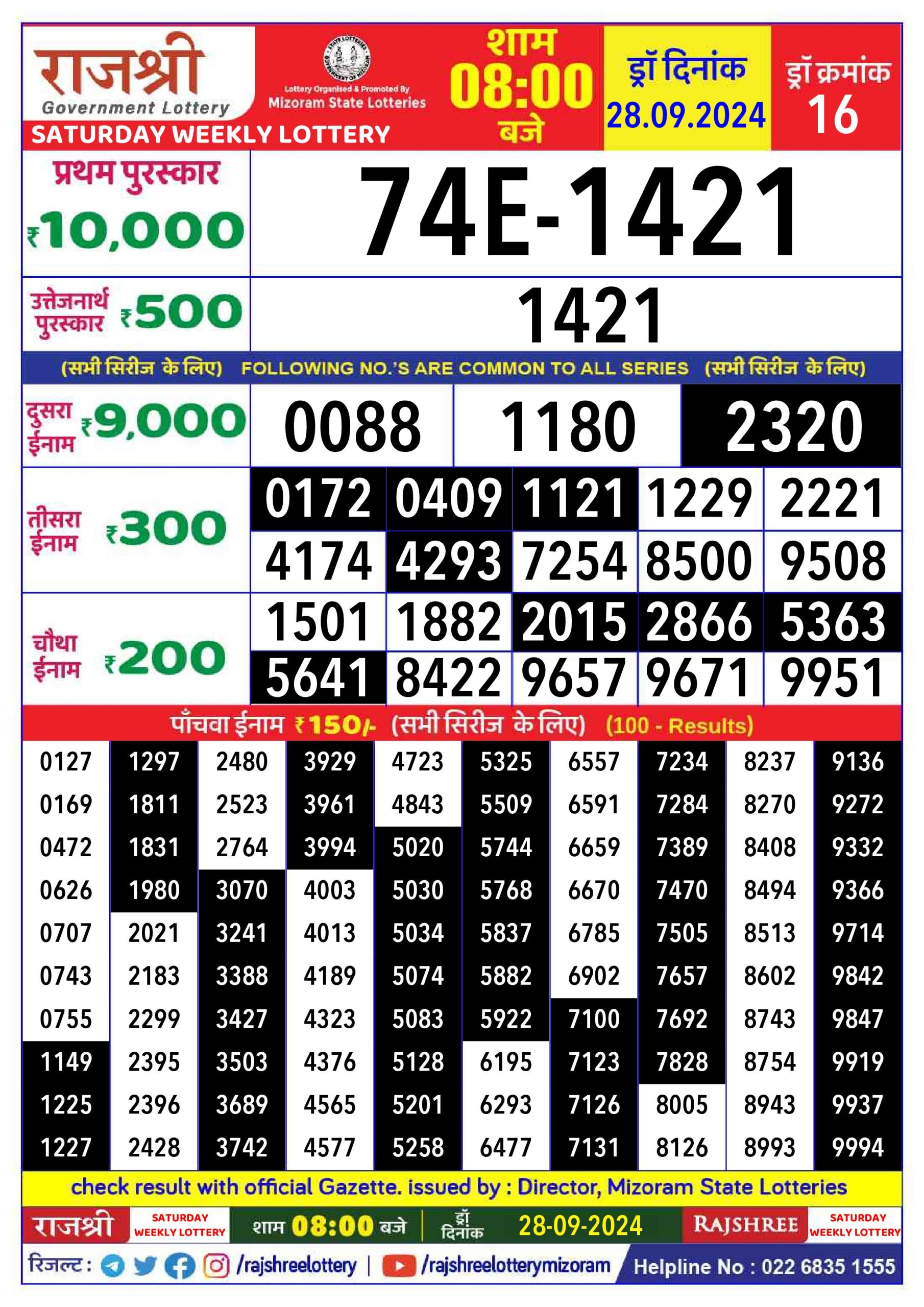 Lottery Sambad Today 2024