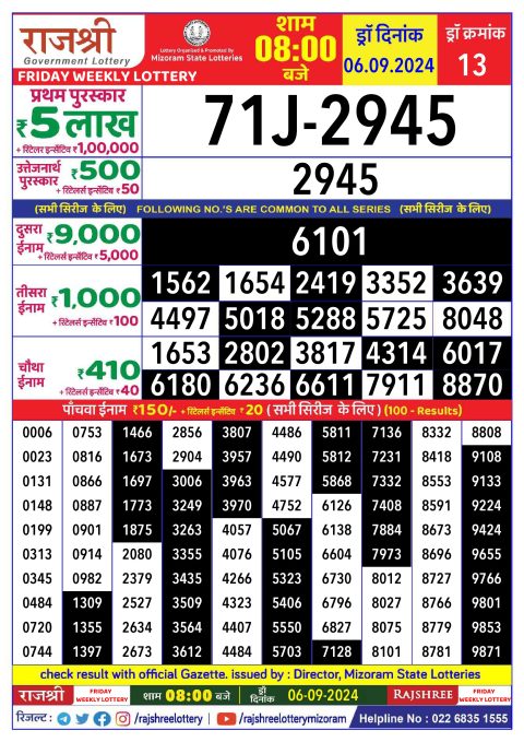 Lottery Sambad Today 2024