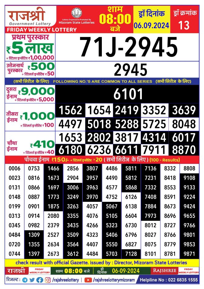 Lottery Sambad Today Result - 1 PM 6 PM 8 PM Results