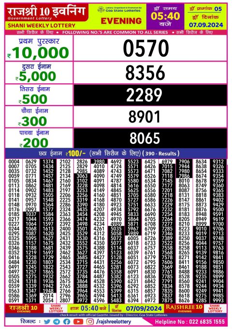 Lottery Sambad Today 2024