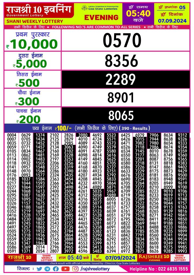 Lottery Sambad Today Result - 1 PM 6 PM 8 PM Results