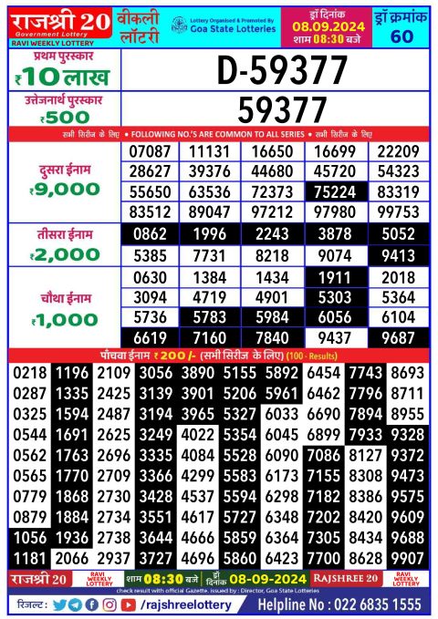 Lottery Sambad Today 2024