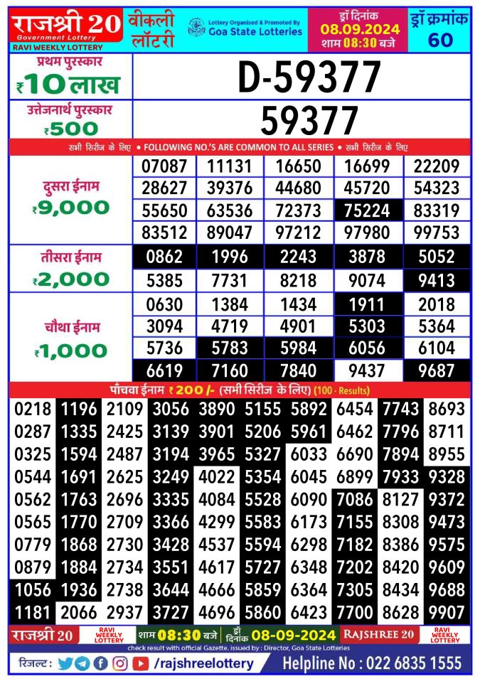 Lottery Sambad Today Result - 1 PM 6 PM 8 PM Results