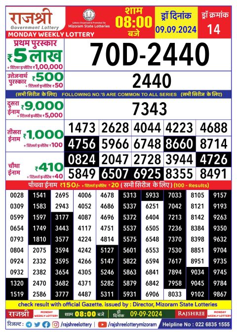 Lottery Sambad Today 2024