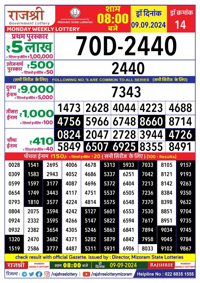 Lottery Sambad Today Result - 1 PM 6 PM 8 PM Results