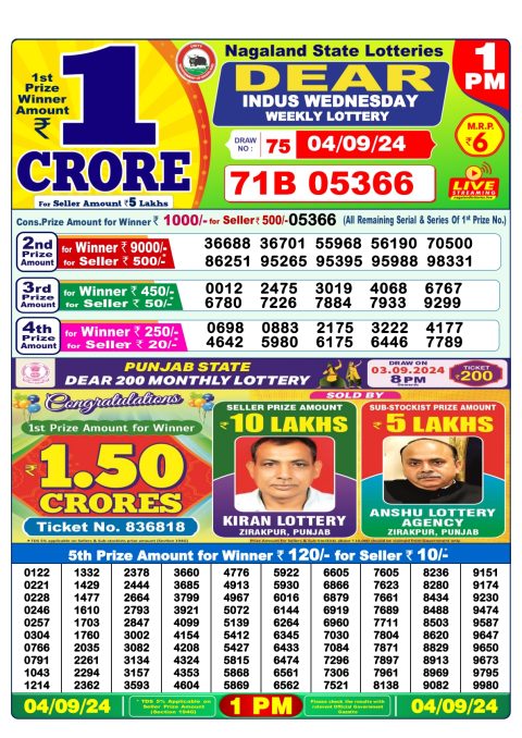 Lottery Sambad Today 2024