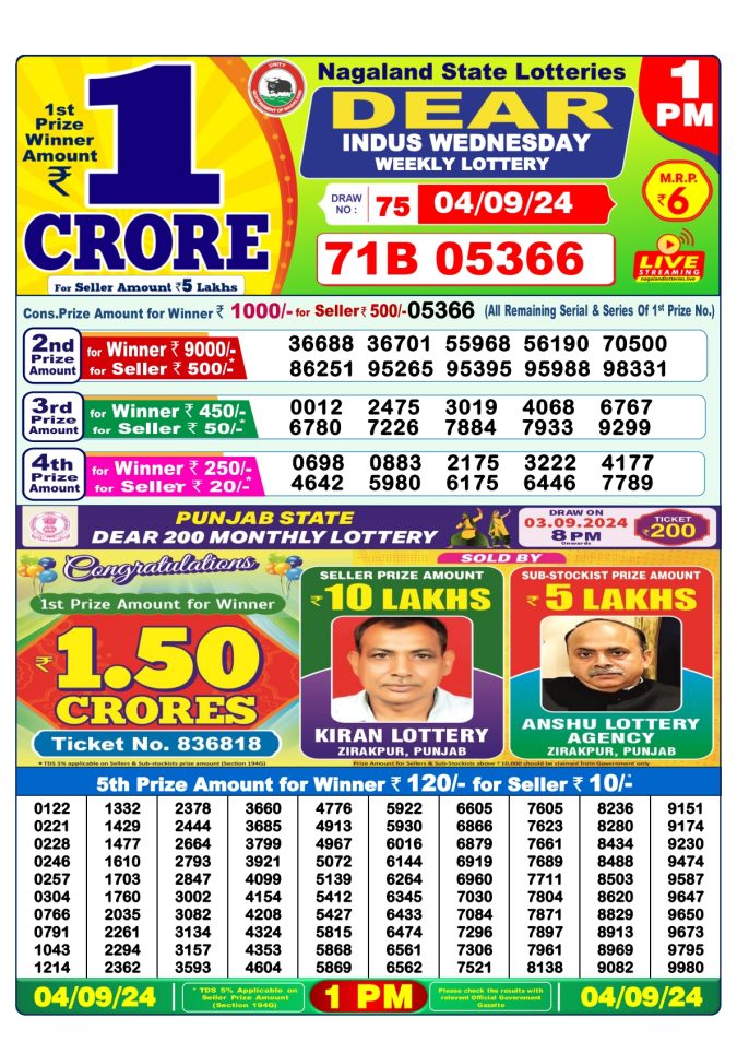 Lottery Sambad Today Result - 1 PM 6 PM 8 PM Results