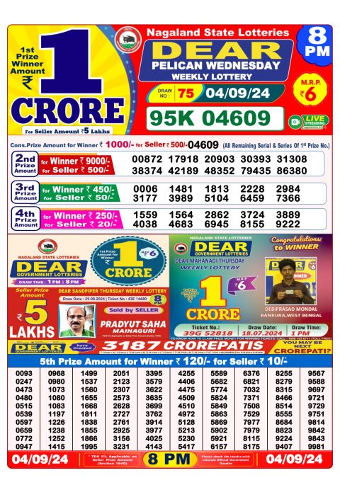 Lottery Sambad Today 2024