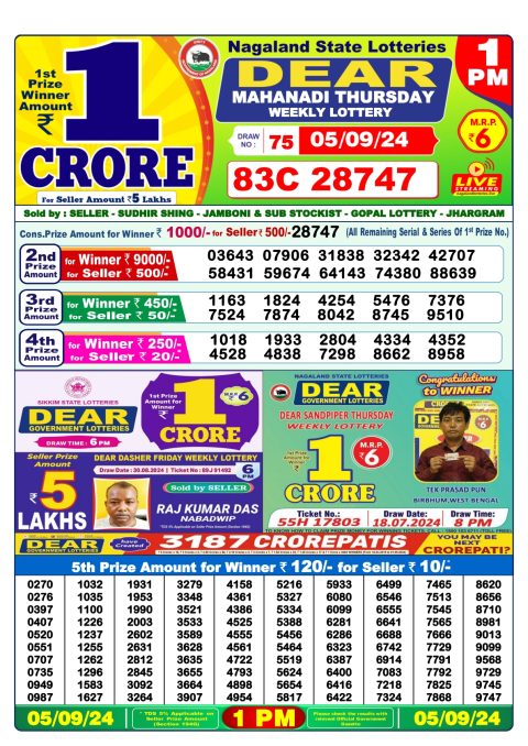 Lottery Sambad Today 2024