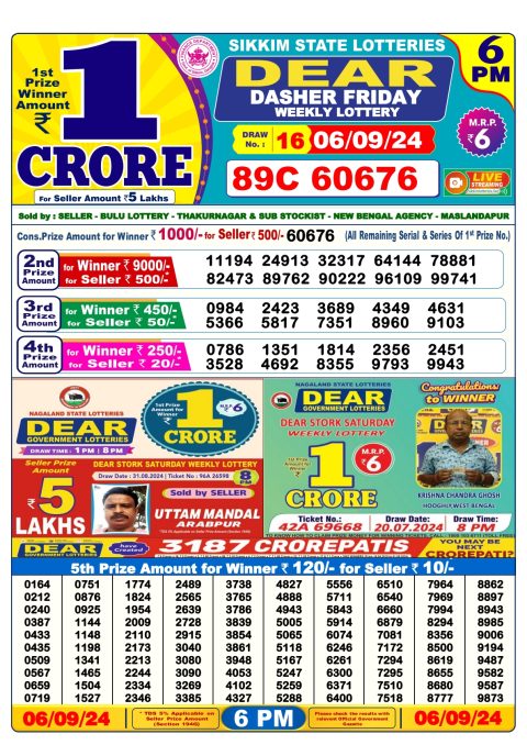 Lottery Sambad Today 2024