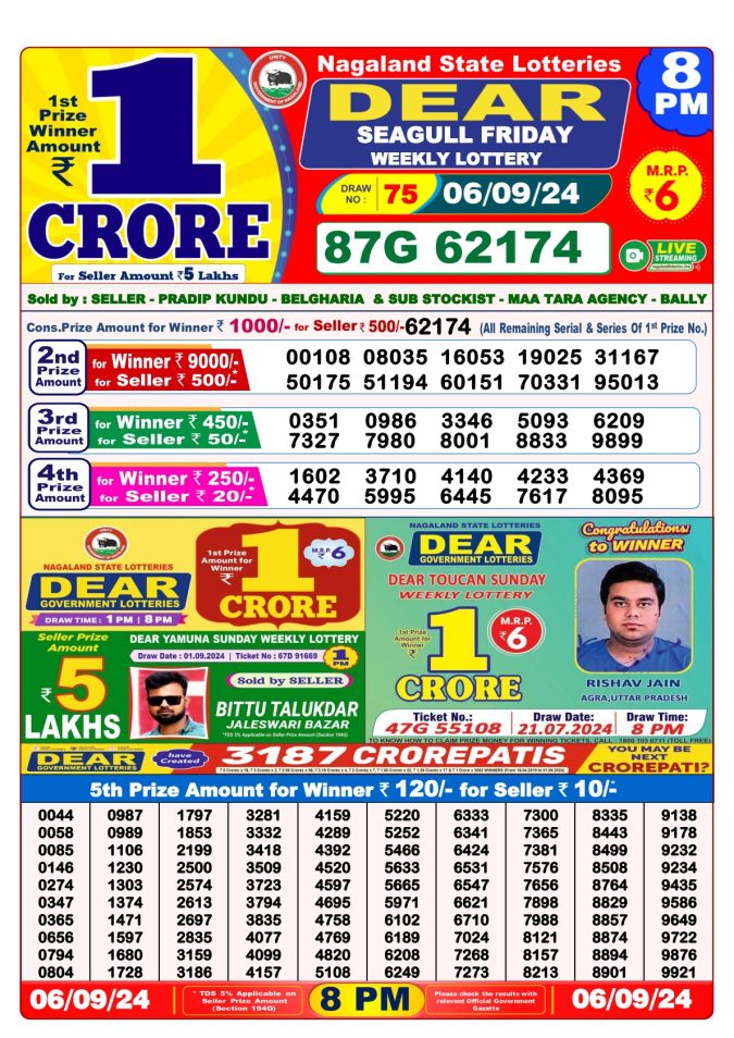 Lottery Sambad Today Result - 1 PM 6 PM 8 PM Results