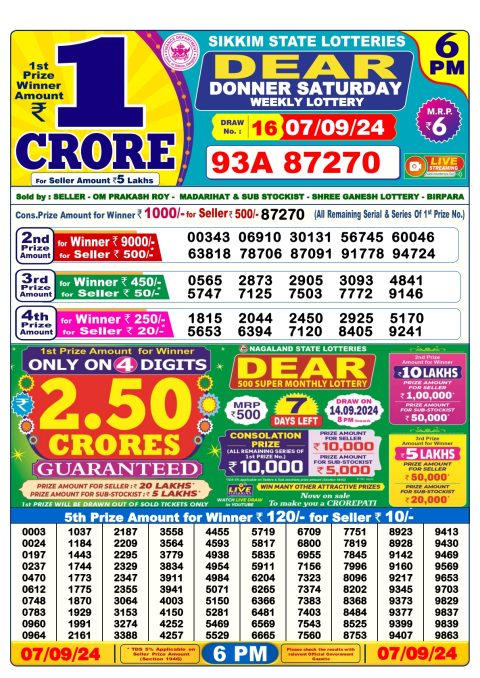 Lottery Sambad Today 2024