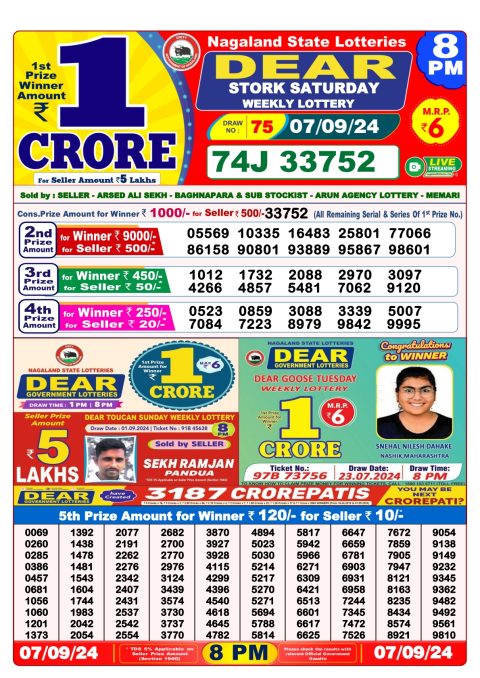 Lottery Sambad Today 2024