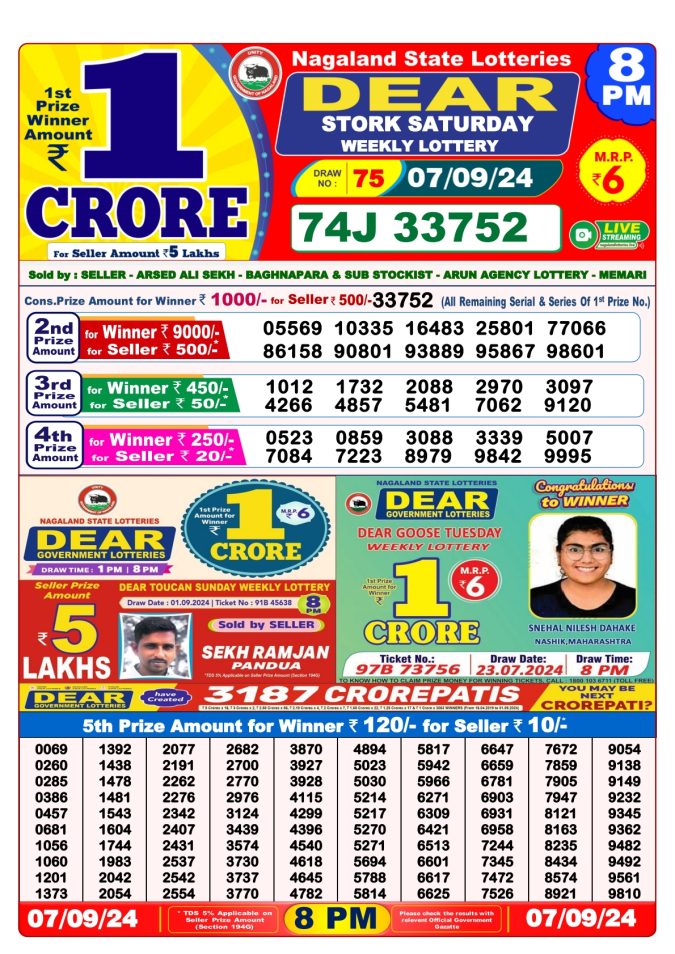 Lottery Sambad Today Result - 1 PM 6 PM 8 PM Results