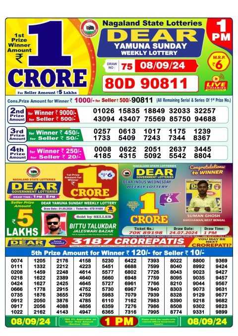 Lottery Sambad Today 2024