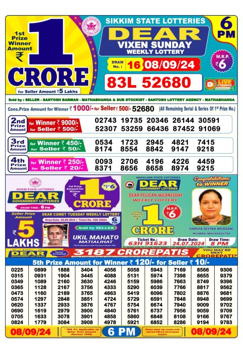 Lottery Sambad Today 2024