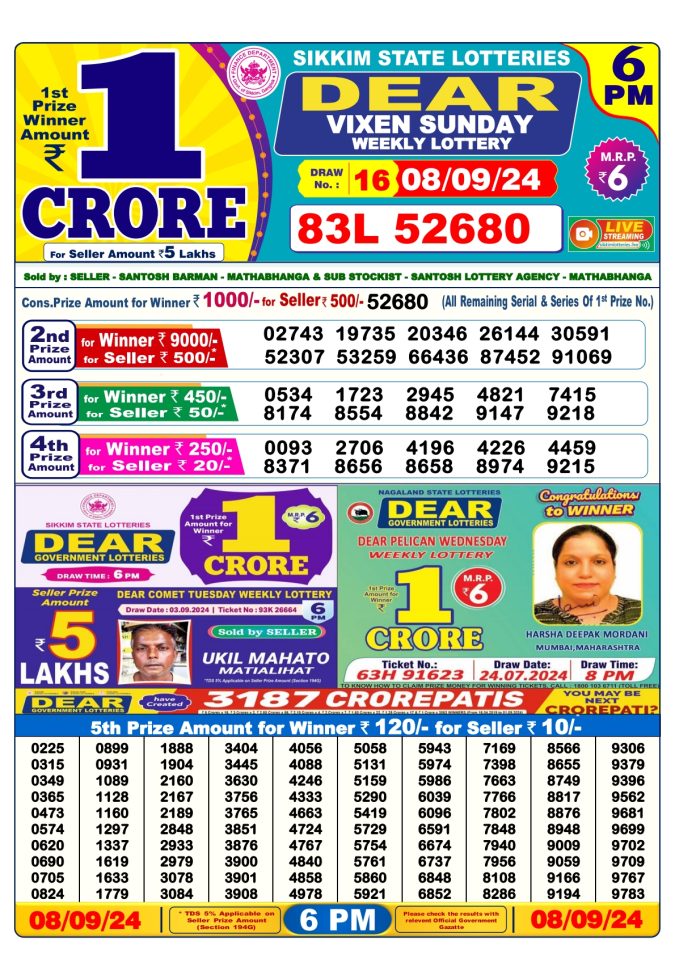 Lottery Sambad Today Result - 1 PM 6 PM 8 PM Results