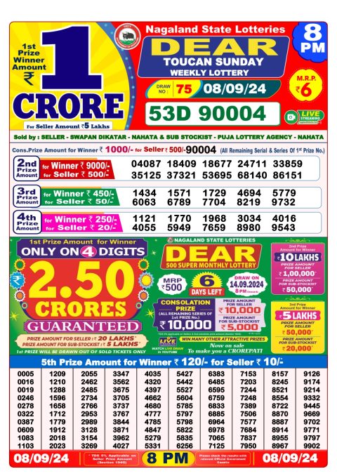 Lottery Sambad Today 2024