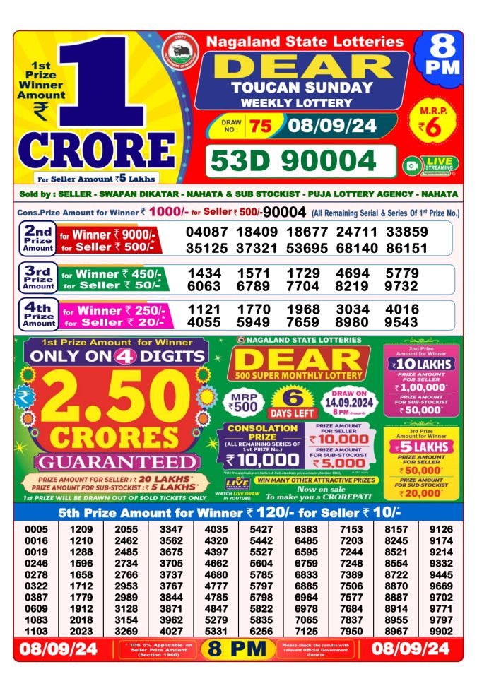 Lottery Sambad Today Result - 1 PM 6 PM 8 PM Results